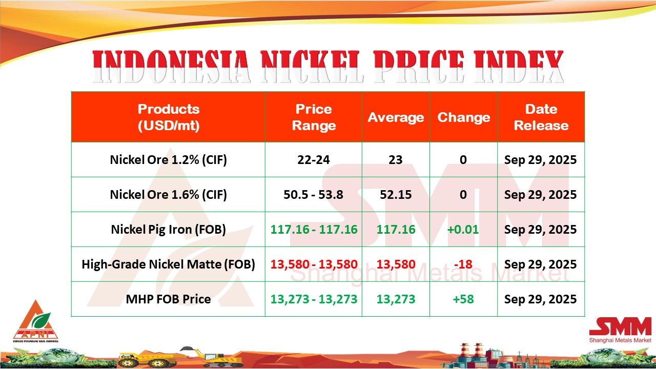 index oktober